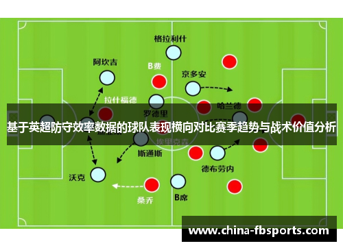基于英超防守效率数据的球队表现横向对比赛季趋势与战术价值分析 基于英超防守效率数据的球队表现横向对比赛季趋势与战术价值分析