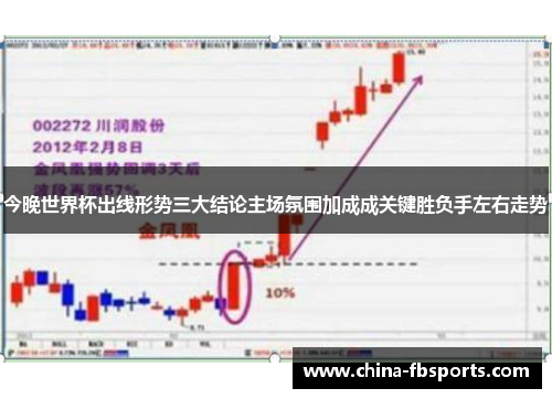 今晚世界杯出线形势三大结论主场氛围加成成关键胜负手左右走势 今晚世界杯出线形势三大结论主场氛围加成成关键胜负手左右走势