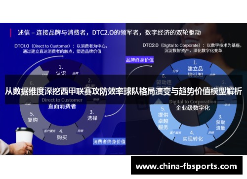 从数据维度深挖西甲联赛攻防效率球队格局演变与趋势价值模型解析 从数据维度深挖西甲联赛攻防效率球队格局演变与趋势价值模型解析